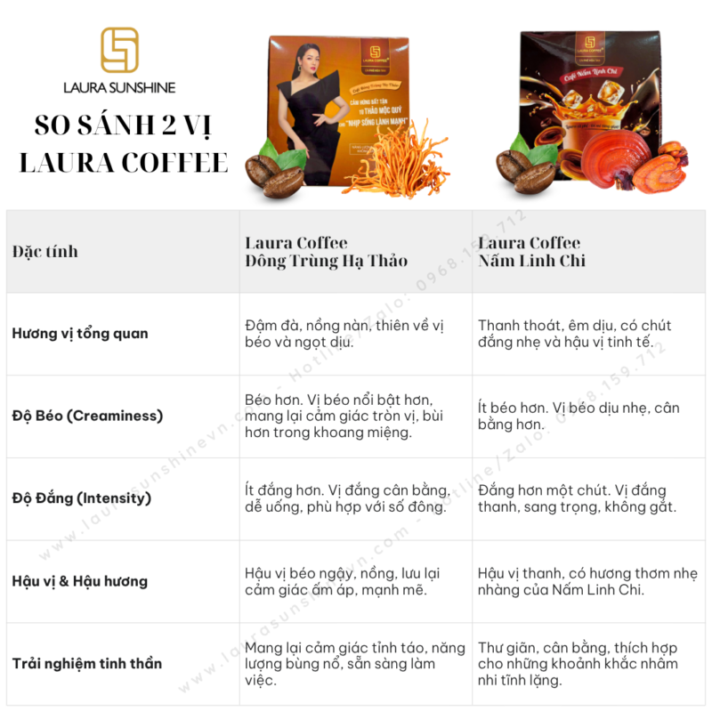 so sánh Laura Coffee Đông Trùng Hạ Thảo và Nấm Linh Chi