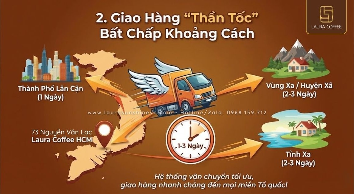 Ở Tỉnh Xa Có Dễ Mua Cà Phê Laura Coffee Nhật Kim Anh Không - 3