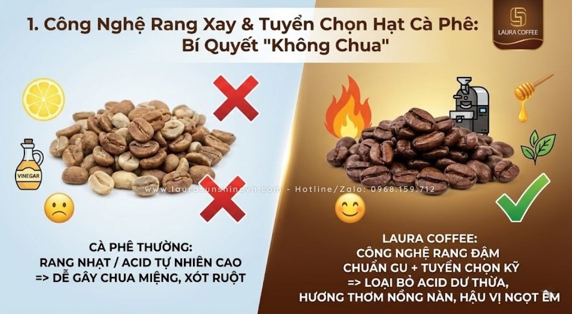 Vì Sao Uống Cà Phê Laura Coffee Không Bị Chua Miệng - 2