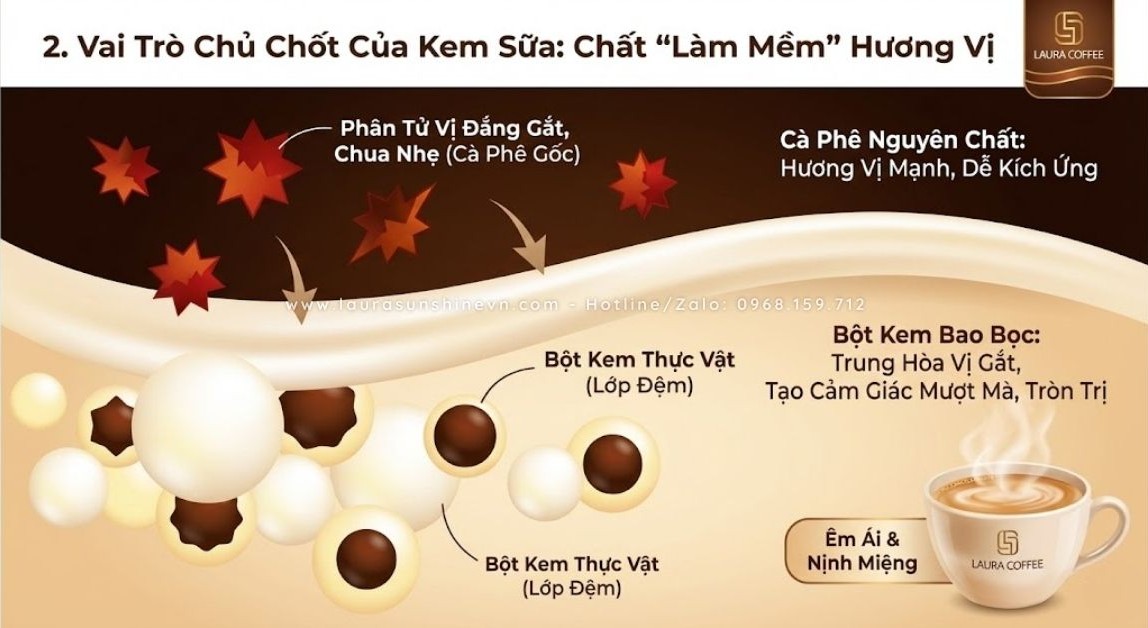 Vì Sao Uống Cà Phê Laura Coffee Không Bị Chua Miệng - 3