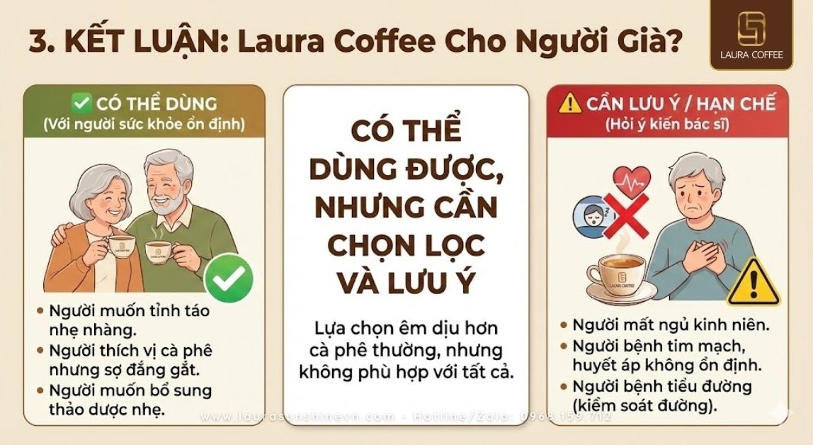 Laura Coffee Có Dùng Được Cho Người Già Không - 3